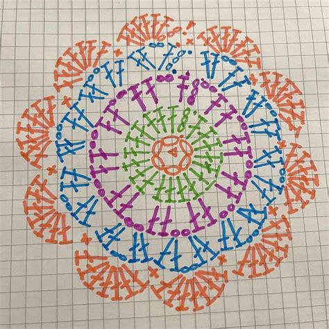 Crochet Circle Diagram
