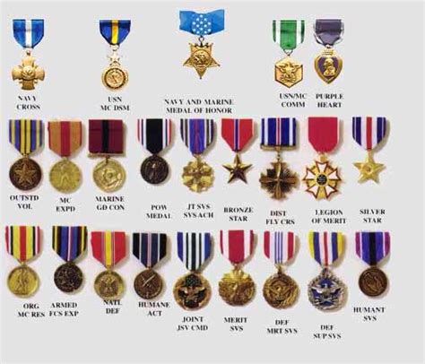 Army Medals In Order Dbuniquedesigns