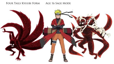 Evolution Of Naruto Uzumaki Ninja World Youtube