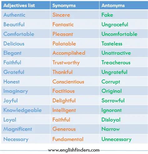 Most Useful Adjectives List With Meanings And Examples English