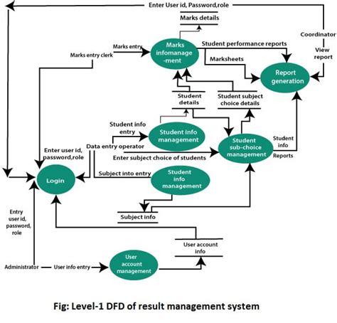 Context Diagram 2 4 Data Flow Diagram Dfd Data Flow Diagram Is One Hot Sex Picture