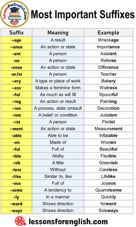 Most Important Suffixes Meanings And Examples Lessons For English