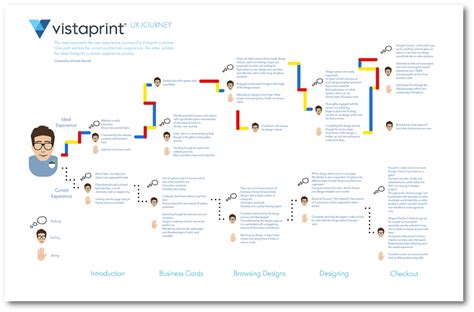 User Experience Map on Behance | Experience map, Customer journey mapping, User experience