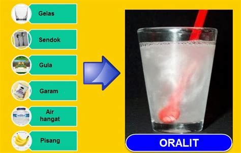 Fungsi penambahan garam dalam es batu akan mengakibatkan peningkatan konsentrasi. Laporan Percobaan Pembuatan Larutan Oralit | Mikirbae.com