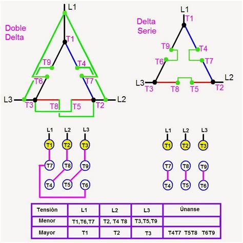 Conexiones De Motores Trifasicos De Puntas Pdf Multiprogramperformance