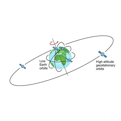 Low Earth Orbits And Geostationary Orbit Photograph By Science Photo