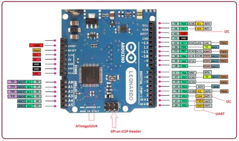 It has total 28 pins out of which some. Introduction to Arduino Leonardo - The Engineering Projects