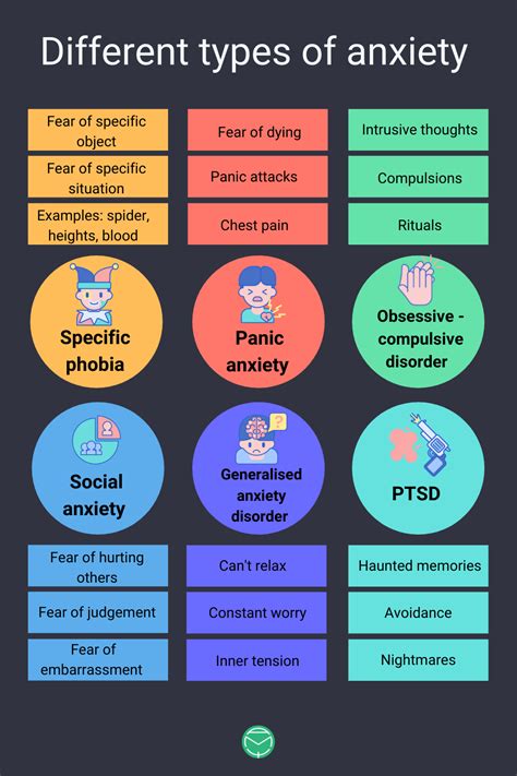 How To Understand Anxiety