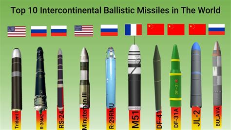 Top 10 Intercontinental Ballistic Missiles In The World Top Longest