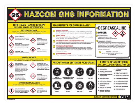 Ghs Safety GHS1003 Ghs Safety Wall Chart Poster Chemical Safety