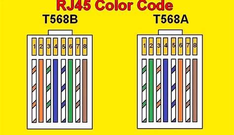ethernet wire diagram color code