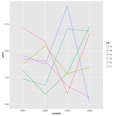Solved How To Plot A Specific Row In R Using Ggplot R My XXX Hot Girl