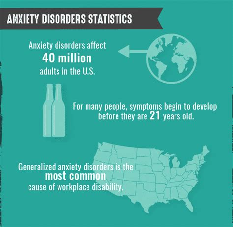 Generalized Anxiety By The Numbers Statistics And Facts You Should Know