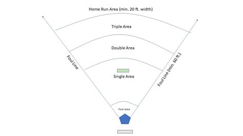 And once i round up an impressive crop, i'll post the best submissions here on big league stew. How To Make A Wiffle Ball Field In Your Backyard 2021: Own ...