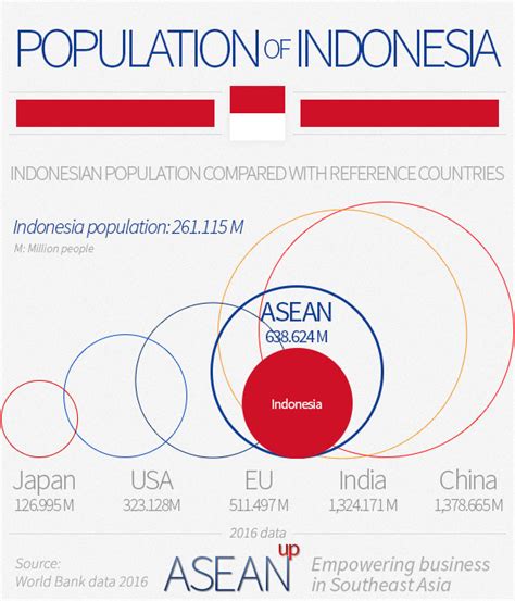 Indonesian Population Density Map Of The World Pelajaran
