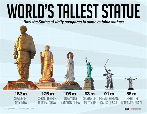 In Pics Statue Of Unity The Worlds Tallest Statue Of Sardar