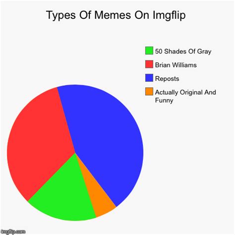 Types Of Memes On Imgflip Imgflip