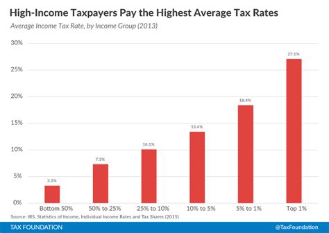 The rate was at its maximum prior to a reduction of five percentage points in 1989 which reduced the rate from 40% to 35%. Summary of the Latest Federal Income Tax Data, 2015 Update ...