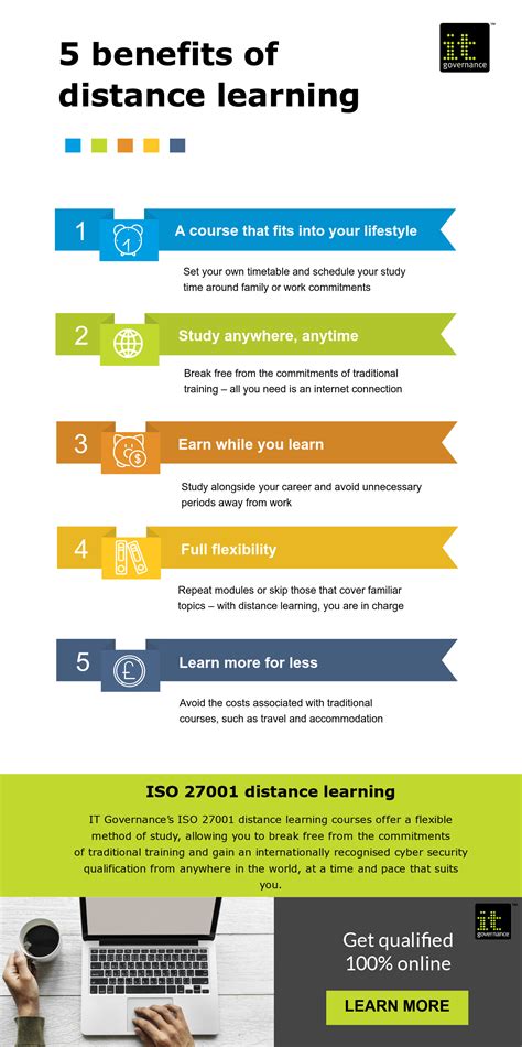 Infographic: 5 benefits of distance learning - IT Governance UK Blog