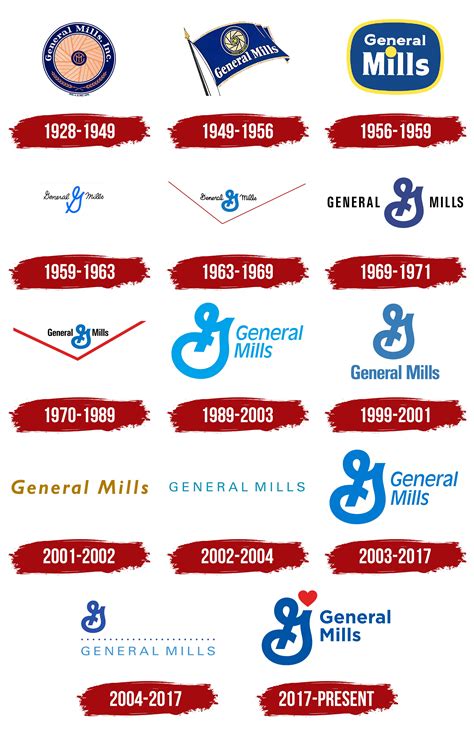 General Mills Logo Symbol Meaning History PNG Brand