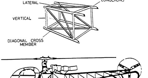 Airframe Construction Helicopters Aircraft Maintenance Engineering