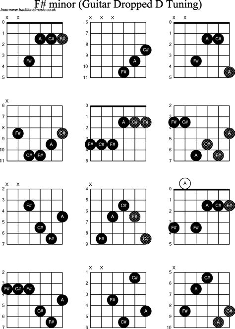 D Sharp Minor Chord Guitar Sheet And Chords Collection