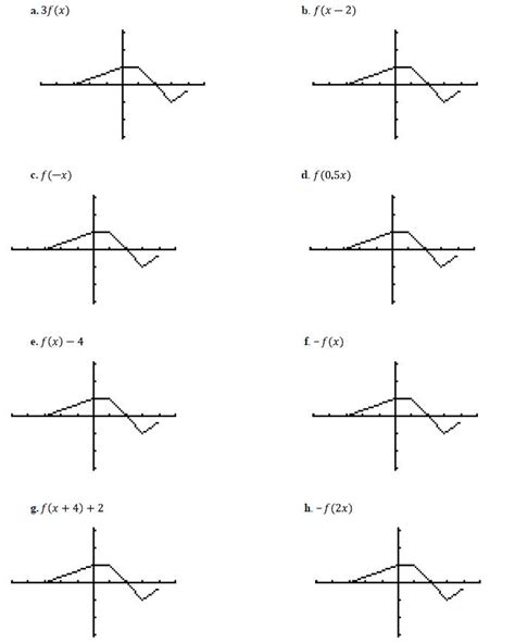 Graphs Of Functions Worksheet Escolagersonalvesgui