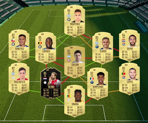 Fifa 21 ratings, fastest players, top goalkeepers, strongest players. FIFA 20: Luka Modric - Flashback SBC Premium announced ...