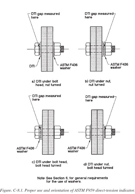 Procedure Tightening Of High Strength Bolted Connections For Structural