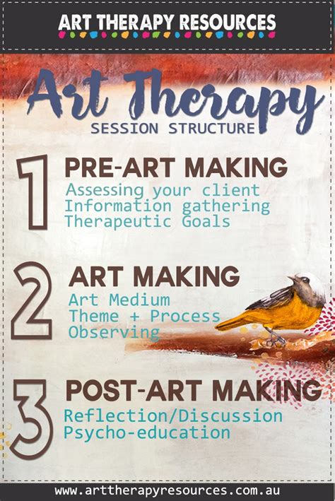 What Happens In An Art Therapy Session Art Therapy Resources