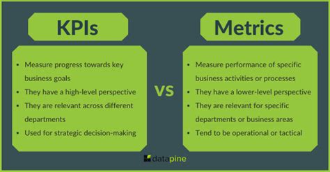Kpis Vs Metrics Learn The Difference With Tips Examples Sexiz Pix