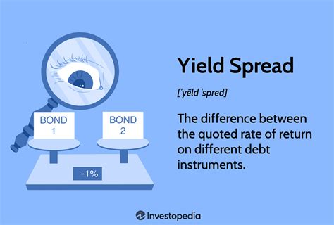 Yield Spread Definition How It Works And Types Of Spreads