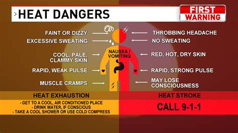 Heat Exhaustion Heat Stroke Know The Difference Granta Medical Practices Chegospl