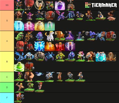 Tier List Of All Army Units In Clash Of Clans This Is For Higher