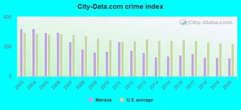 Marana Arizona Az 85658 Profile Population Maps Real Estate