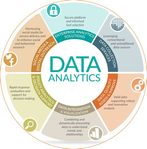 We Provide High Performance Data Analysis Services Using The Latest