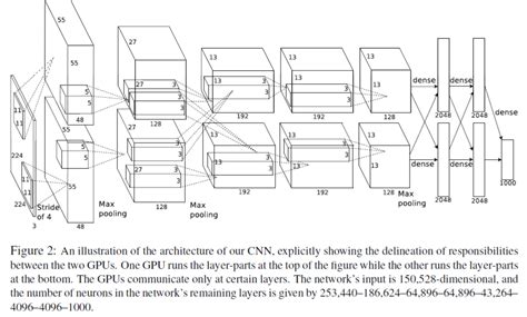 Lenet for handwritten digits recognition lecun et al., 1998. ImageNet CNN Architecture Image | FromData