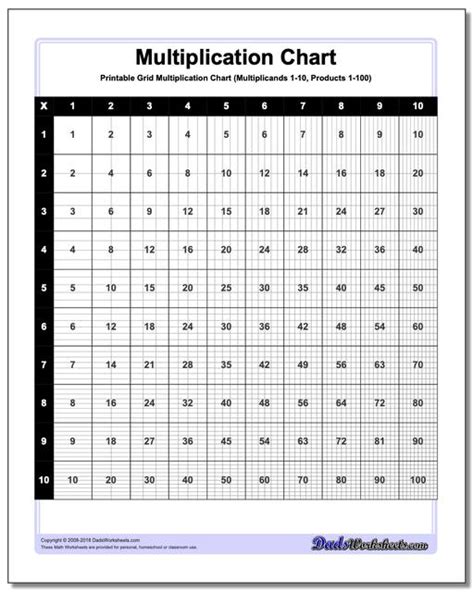 multiplication chart grid multiplication chart