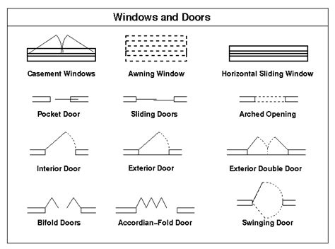 Symbols In Architecture