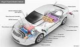 Images of How Do Electric Vehicles Work