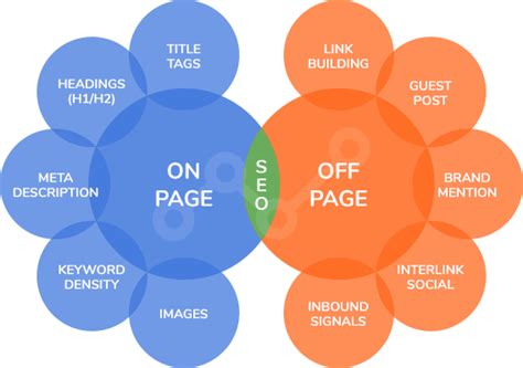 What Is Off Page Seo Seo Guide Zumax Digital Marketing