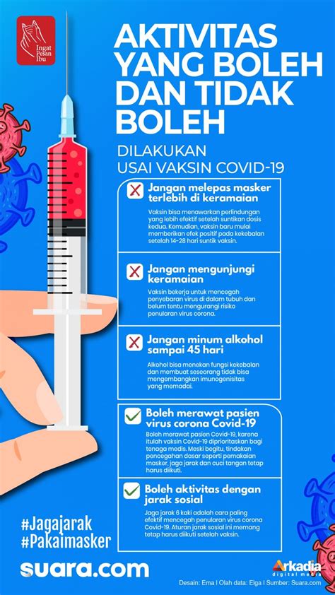 Infografis Aktivitas Yang Boleh Dan Tidak Boleh Usai Vaksin Covid 19