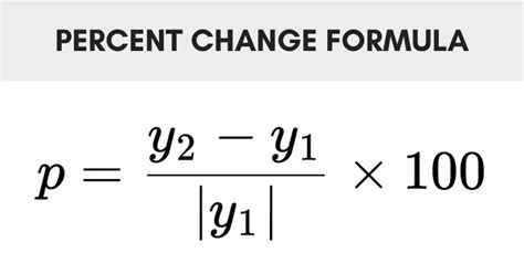 Math Formula Percent Mathematics Info