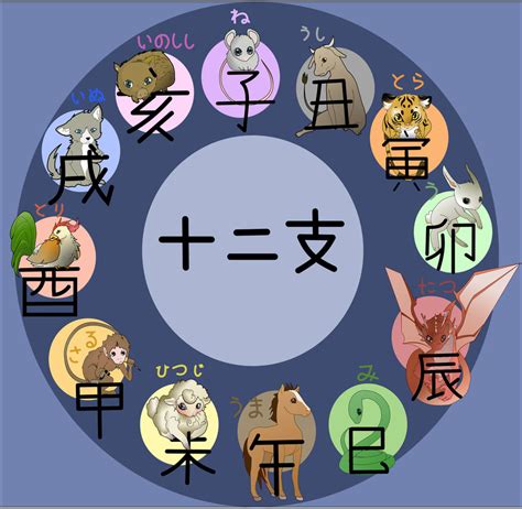 Junishi Japanese Zodiac | Japan Gate