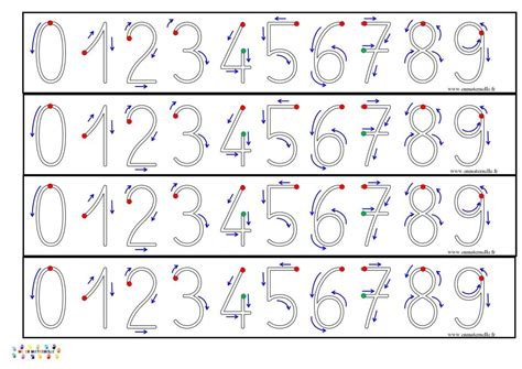 Piste Graphique Des Chiffres De 0 à 9 Pour Apprendre Le Tracé Mc En