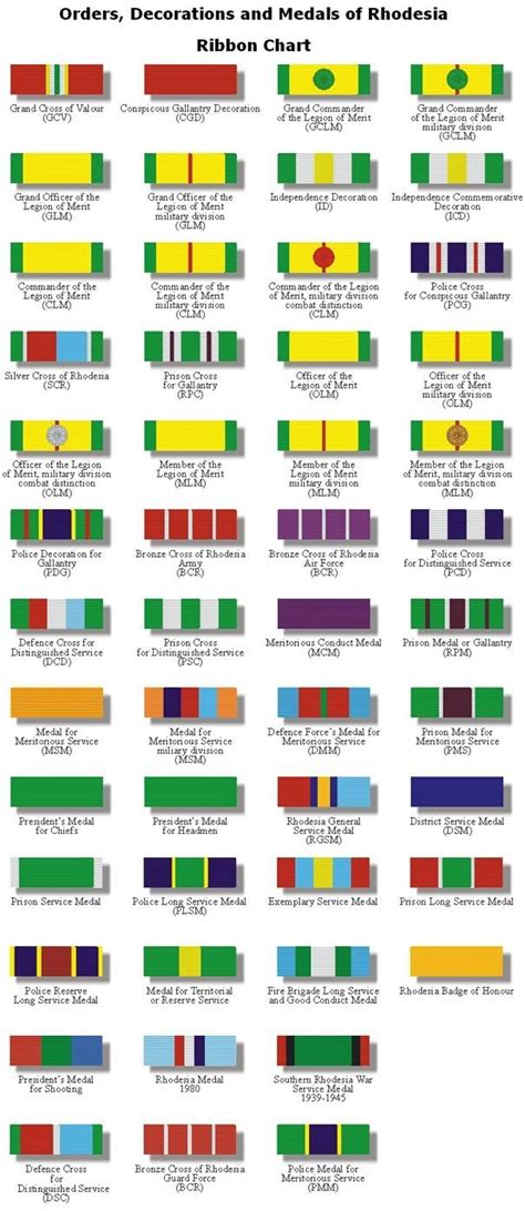 Military Service Ribbons The History Of Rhodesian Honours And Awards