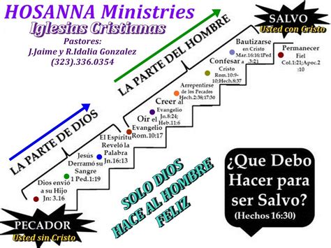 El Plan De Salvacion