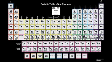 Color Printable Periodic Table Wallpaper With Oxidation States 2015