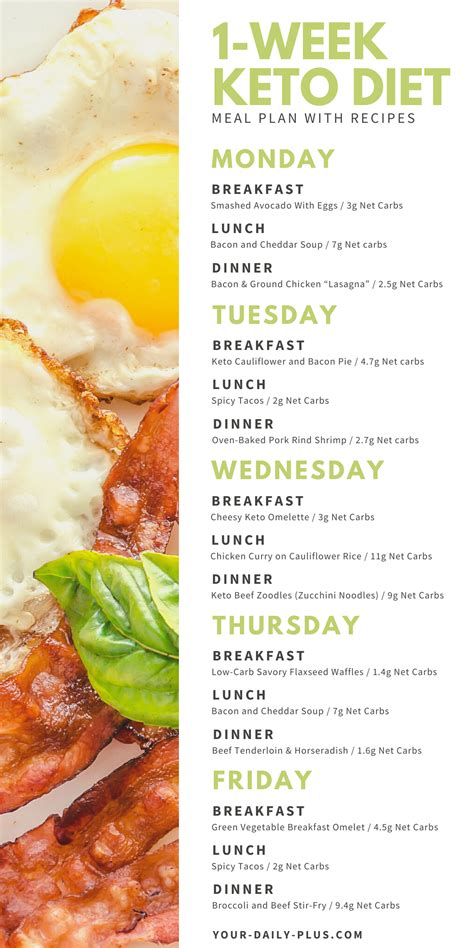 7 Day Keto Meal Plan And Guide For Beginners Keto Diet Meal Plan