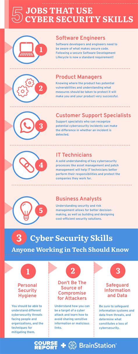 5 Jobs That Use Cyber Security Skills | Course Report